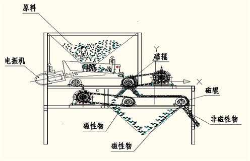 磁選機(jī)廠家，磁選機(jī)廠家遠(yuǎn)力促進(jìn)選礦業(yè)跨越式發(fā)展_磁選機(jī)廠家遠(yuǎn)力促進(jìn)選礦業(yè)跨越式發(fā)展如何調(diào)磁選角_參數(shù)調(diào)磁及品牌價(jià)格 