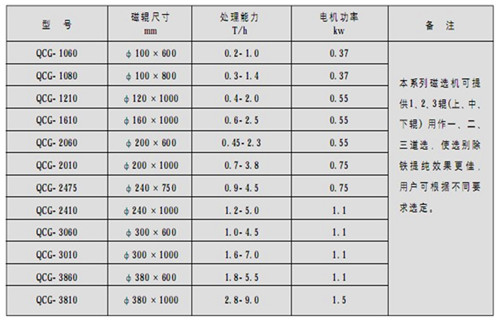 永磁筒式磁選機(jī)，朔州鐵礦永磁筒式磁選機(jī)_ 遠(yuǎn)力朔州鐵礦永磁筒式磁選機(jī)使用注意事項(xiàng)磁場(chǎng)分布