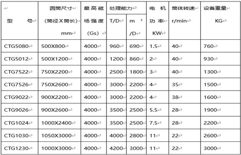 永磁筒式磁選機，克拉瑪依永磁筒式磁選機主要技術參數(shù)_遠力克拉瑪依永磁筒式磁選機主要技術參數(shù)使用注意事項磁場分布圖