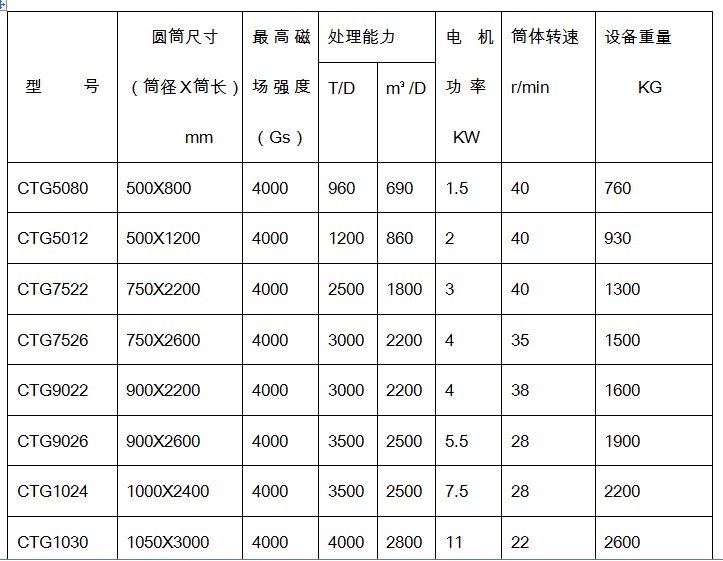 干式磁選機